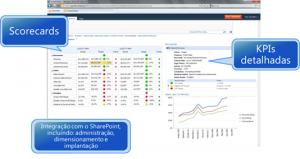 Figura 7 – 2 Exemplos - Painel de Indicadores e Visio em ação