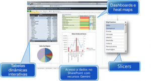 Figura 8 – Excel Services