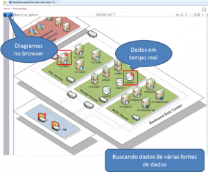 Figura 9 – Visio Services