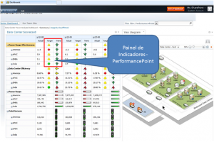 Performance Point e Indicadores na Plataforma SharePoint 2010