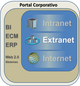 Figura 1 - Portal Corporativo