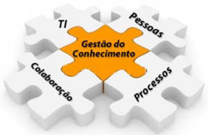 Figura 1 – Modelo e Visão – Gestão de Conhecimento