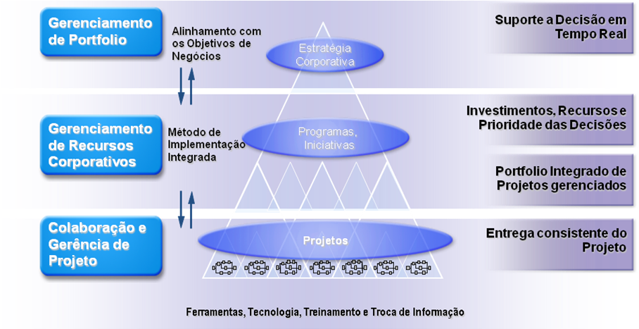 ALINHAMENTO ESTRATÉGICO (TOMADA DE DECISÃO)