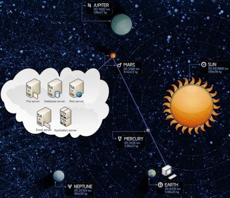 solar_system_topology