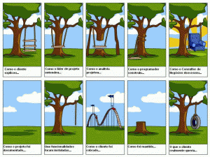 Visões de um projeto