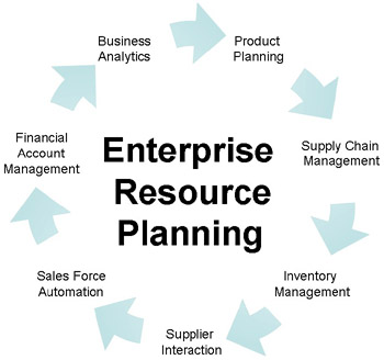 Enterprise Resource Planning