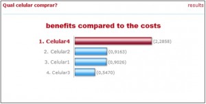 benefits compared to the costs