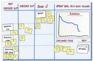Figura 1 – Quadro SCRUM