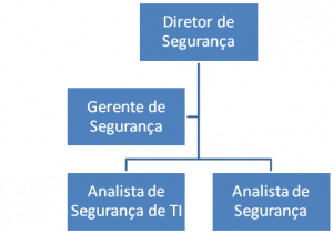 organograma