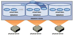 storage datastore storage datastore