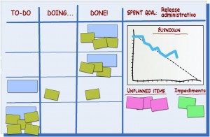 Gráfico Burndown – Sugestão de uso
