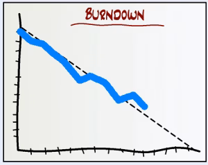 Gráfico Burndown – Sugestão de uso