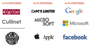 Empresas que nasceram na primeira, segunda e ou terceira plataforma Empresas que nasceram na primeira, segunda e ou terceira plataforma