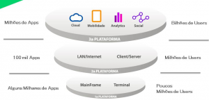 Segunda Plataforma Segunda Plataforma