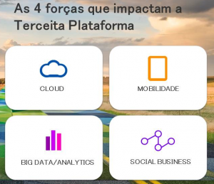 As 4 forças que impactam a terceira plataforma As 4 forças que impactam a terceira plataforma