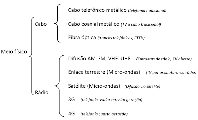 Figura-Meio-Fisico