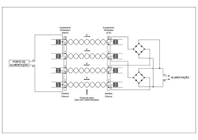 POE-1