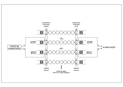 POE-3