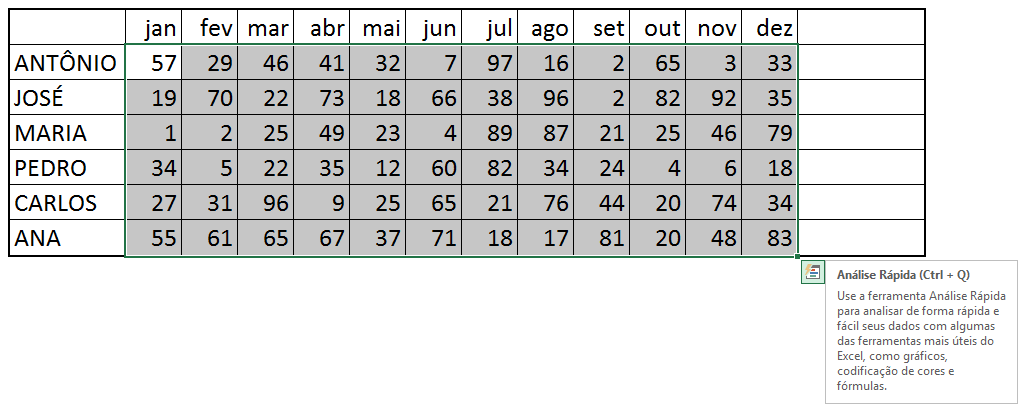 Inserindo Minigráficos na planilha Excel
