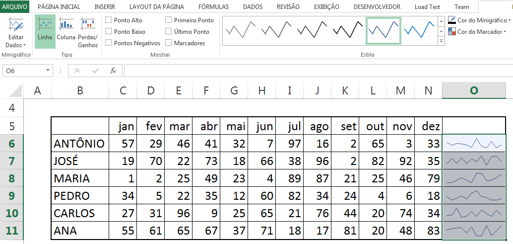 Cliquem em Minigráficos, selecionem "Gráfico de Linha", e observem que, automaticamente, o Excel já analisou nossas informações e inseriu um gráfico inicial