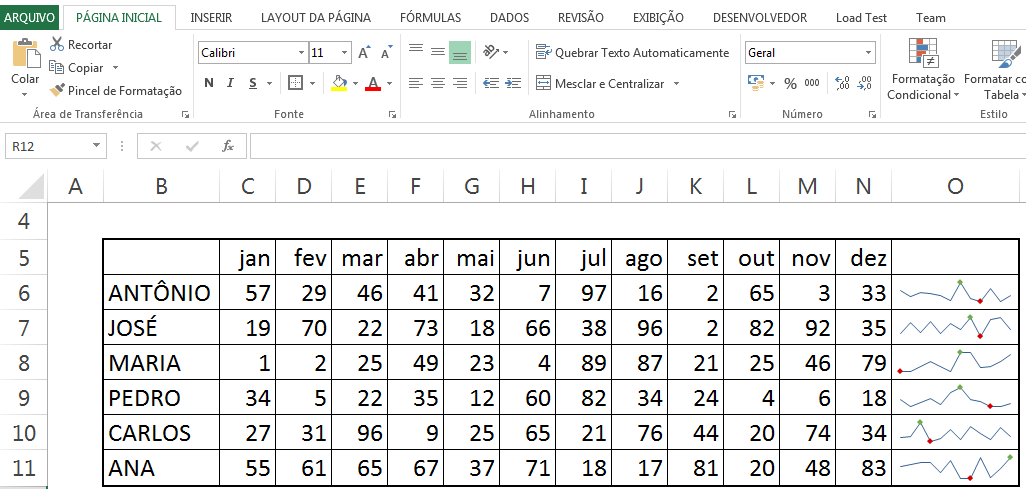 O resultado final é uma tabela de acompanhamento de vendas muito mais eficiente do que a que tínhamos inicialmente.