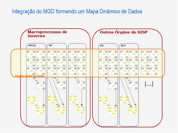 Figura 2: esquema ilustrativo da Expansão do Modelo Global de Dados Figura 2: esquema ilustrativo da Expansão do Modelo Global de Dados
