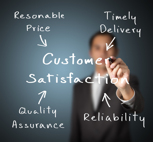 Qualidade de TI – Qual a abrangência