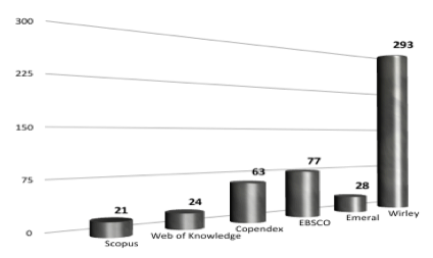 Figure 3 - Database Results. Figure 3 - Database Results.