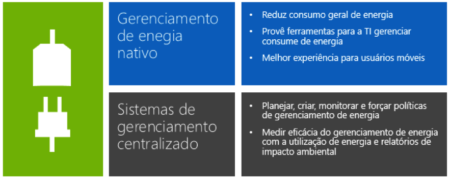 Reduzir consumo de energia