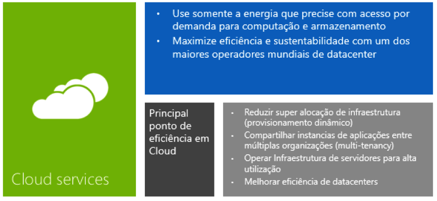 Reduzir emissão de carbono e impacto em energia em seu datacenter - 2