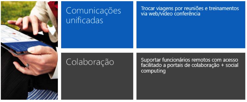 Reduzir viagens, home-office e requisitos de espaço