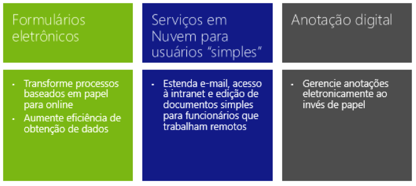 Otimizar processos para um escritório sem papel