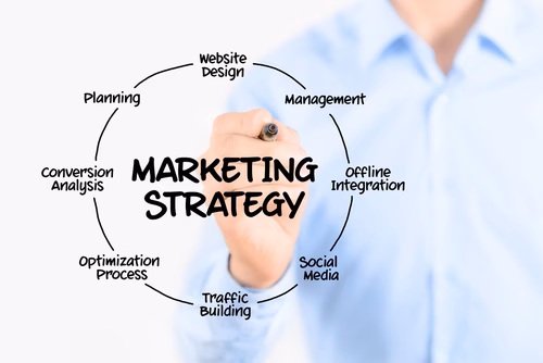 A Comunicação Integrada de Marketing como estratégia potencializadora de resultados