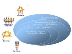 figura governo eletronico figura governo eletronico