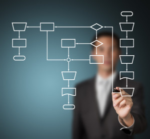 Qualidade em TI – Os processos de desenvolvimento inimigos da qualidade