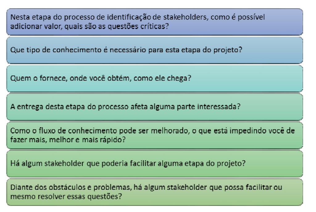 Figura 6 - Levantamento de Conhecimento (k-map) Fonte: Adaptado de Grey (1999) 