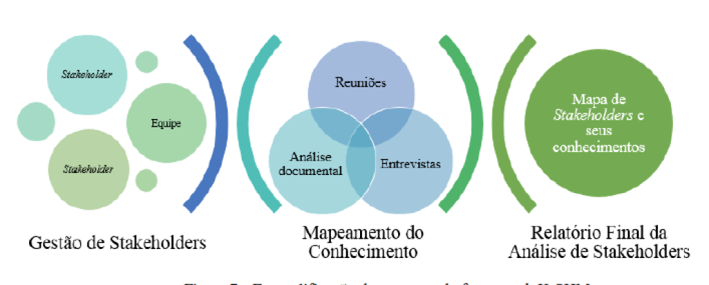 Figura 7 - Exemplificação do processo do framework K-SHM Fonte: Elaborado pelos autores