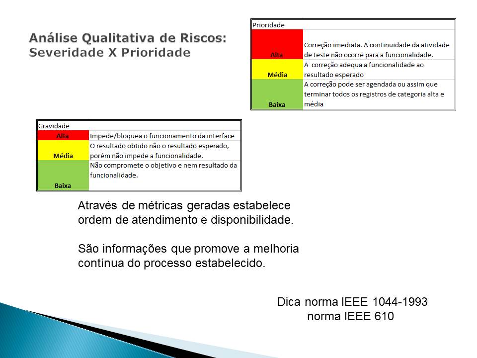 Gestão de defeito: Descreva! - II - Figura IX