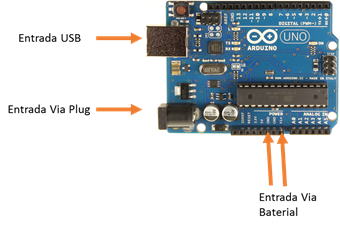 Entradas do Arduino