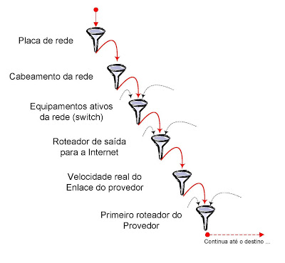 Rede de Computadores