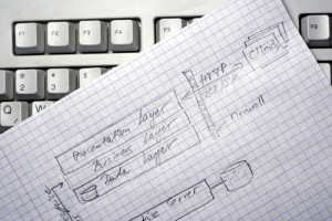 Responsabilidades de um Arquiteto de Software