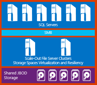 SQL Server