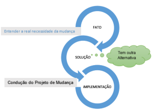 Mudança1