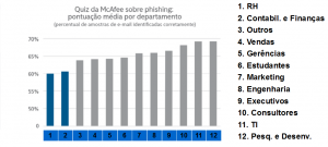 Fonte: Relatório McAfee - ago/2014