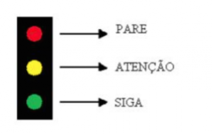 Figura 1. Semáforo Tradicional