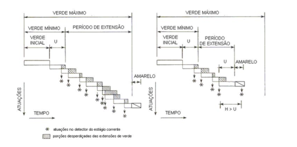 Figura 3. Ilustração do algoritmo