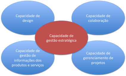 modelos diferentes de PLM