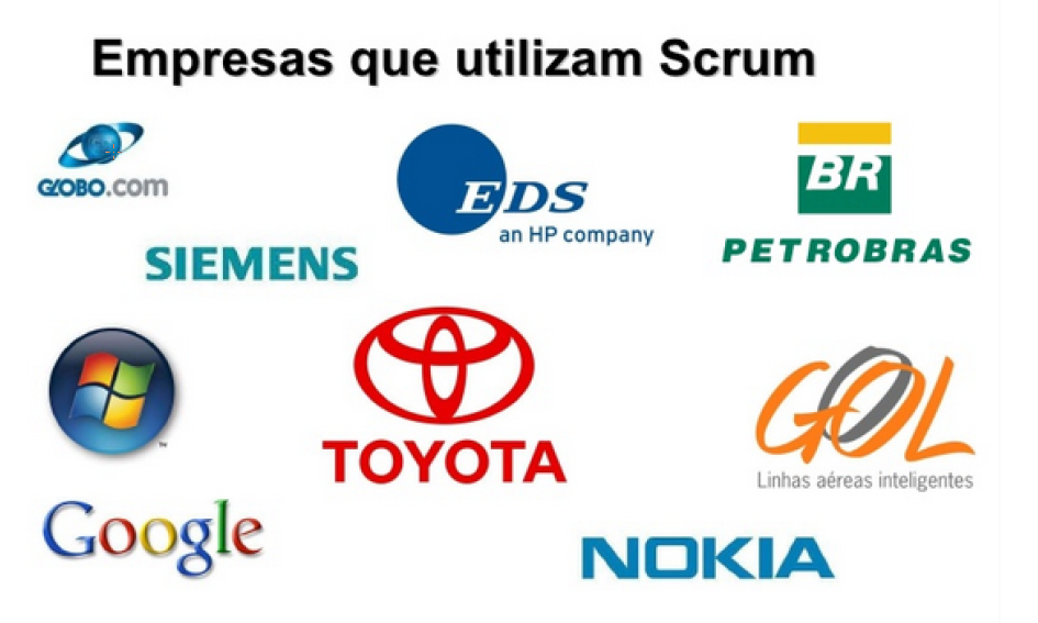 Figura 3 - Empresas que utilizam o Scrum