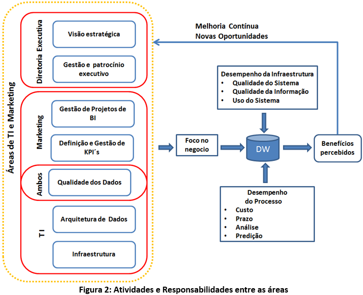 Atividades E Responsabilidades