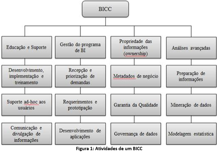 Estrutura BICC